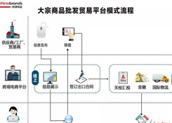 跨境電商四類(lèi)出口平臺(tái)模式，你了解多少