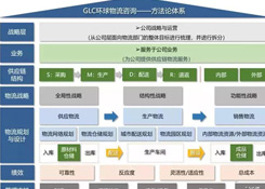 物流規(guī)劃的七個步驟，你知道嗎？