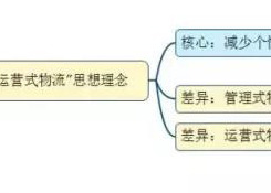 如何看待未來物流模式？“運營式物流”是趨勢！