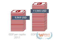 年終旺季掘金之旅，俄羅斯、英國、土耳其你選哪個(gè)？