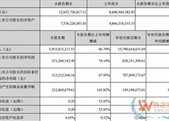 這周，這跨境電商面臨退市風(fēng)波 有企業(yè)卻宣布前三季營收158億