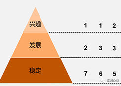 順豐等企業(yè)的分揀中心如何進(jìn)行組織搭建與管理提升？