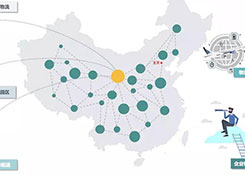 企業(yè)物流五種規(guī)劃類型及特征分析，你都知道哪些？