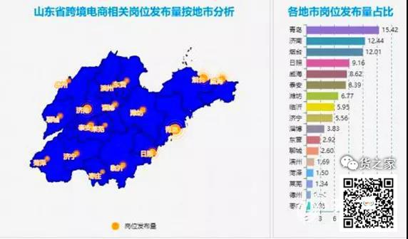 沿海城市跨境電商人才需求量超40%-貨之家