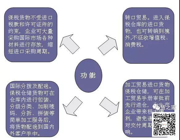 保稅倉庫是怎樣煉成的？貨之家