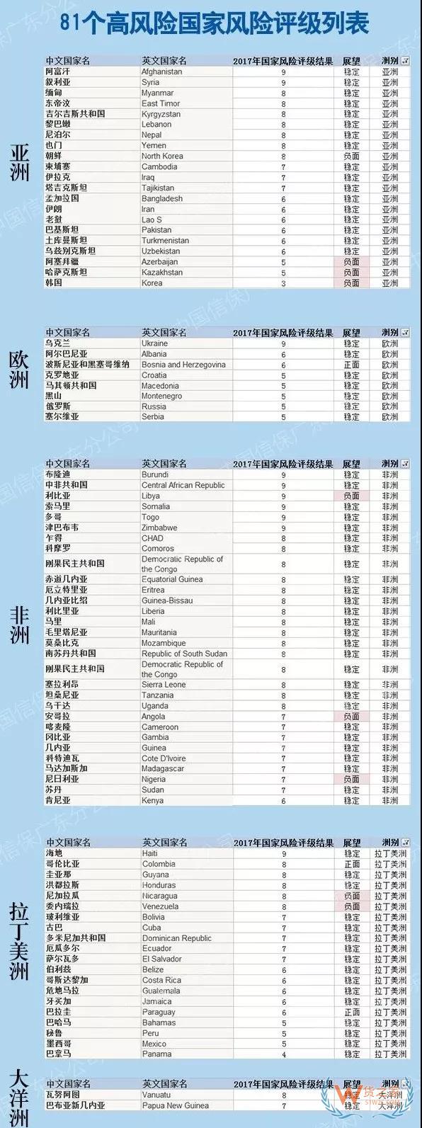 美國(guó)除了制裁伊朗、土耳其、俄羅斯！這81個(gè)國(guó)家的匯款可能血本無(wú)歸！貨之家