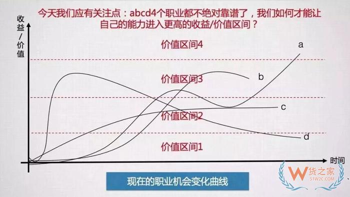 入行后，該何去何從？這可能是關(guān)于跨境電商職業(yè)發(fā)展問題最好的回答！貨之家