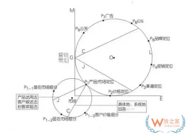 跨境電商運營新手需要注意的七點問題！貨之家