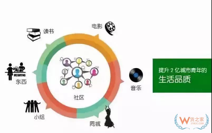 跨境電商運營新手需要注意的七點問題！貨之家