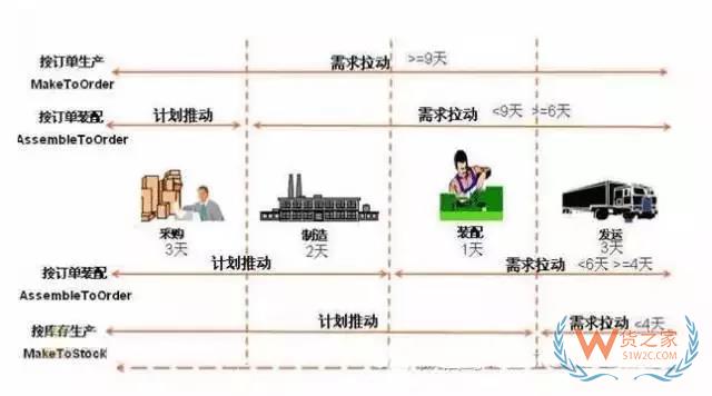 如何管理好訂單以提高物流效率？看看這幾招-貨之家