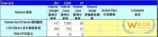 如何管理好訂單以提高物流效率？看看這幾招-貨之家