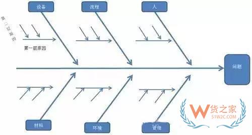 如何管理好訂單以提高物流效率？看看這幾招-貨之家