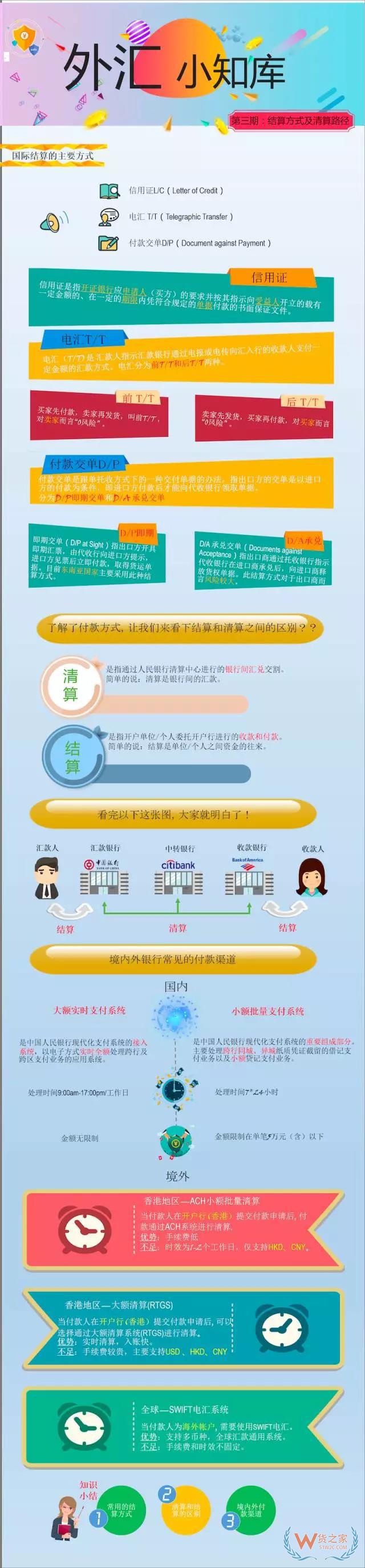 外貿(mào)財務一定要知道的國際結算方式及各種付款方式風險詳解-貨之家