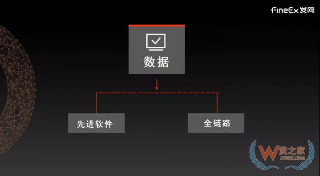 供應(yīng)鏈重度化將成母嬰零售新趨勢，發(fā)網(wǎng)“以輕構(gòu)重”幫助品牌打造云供應(yīng)鏈！貨之家