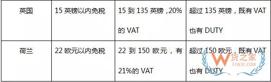 跨境電商物流的痛點和解決之道-貨之家