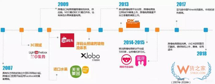 全球經(jīng)濟一體化之下的跨境電商的機遇和危機-貨之家