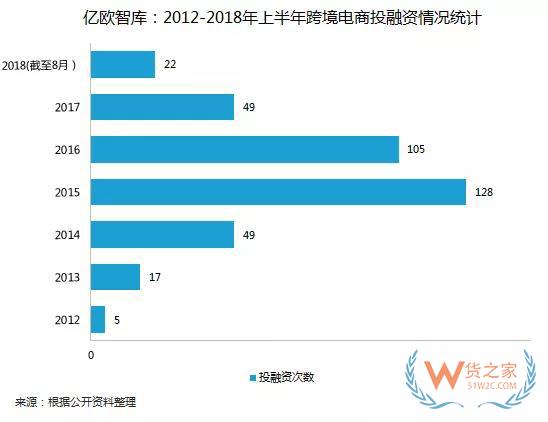 全球經(jīng)濟一體化之下的跨境電商的機遇和危機-貨之家