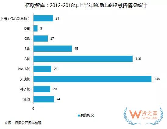 全球經(jīng)濟一體化之下的跨境電商的機遇和危機-貨之家