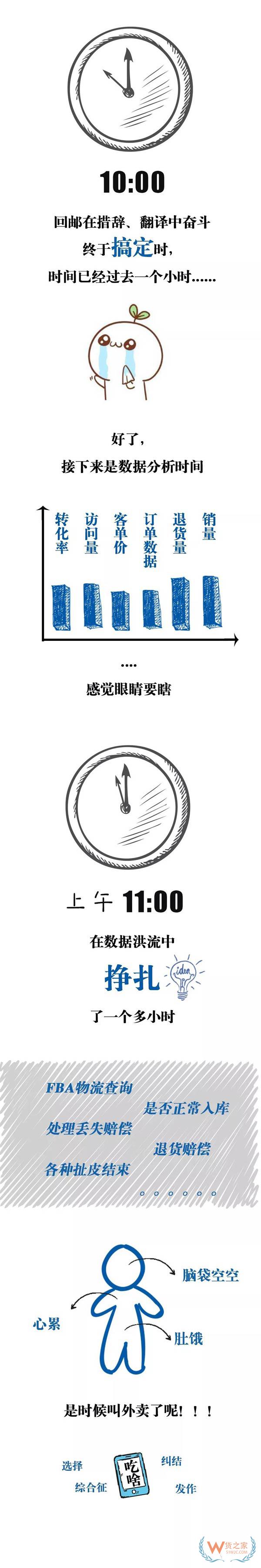 跨境電商行業(yè)一份數(shù)據(jù)曝光了跨境電商從業(yè)者每天的工作時(shí)長(zhǎng)，你怎么看？貨之家