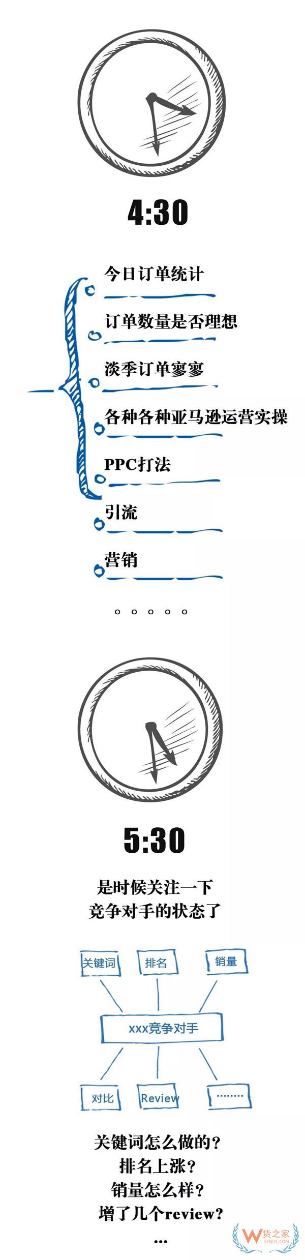 跨境電商行業(yè)一份數(shù)據(jù)曝光了跨境電商從業(yè)者每天的工作時(shí)長(zhǎng)，你怎么看？貨之家