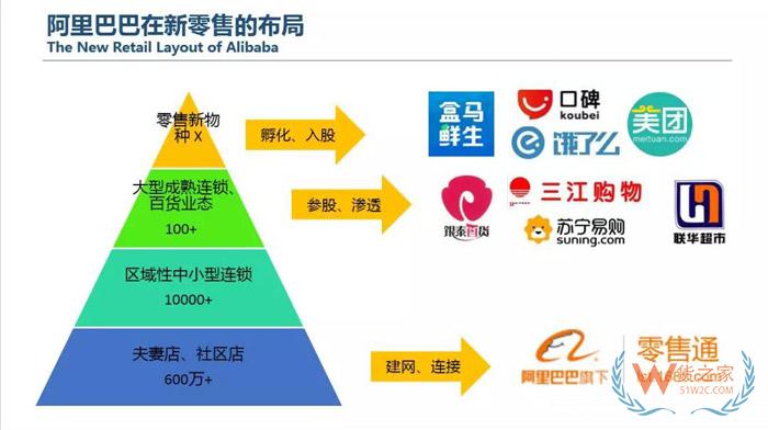 京東在印尼開設(shè)首家無人超市 國內(nèi)電商巨頭交鋒東南亞市場-貨之家