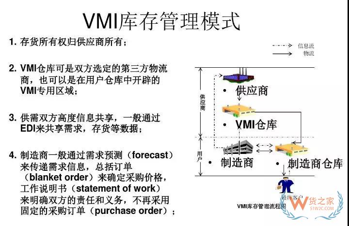 美的集團如何運用VMI做庫存管理！貨之家