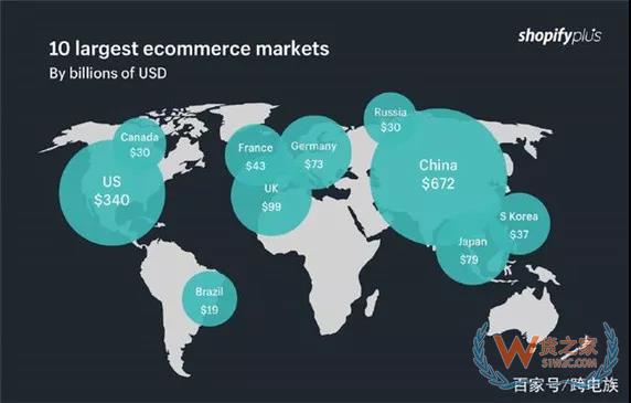 加拿大電商市場(chǎng)新趨勢(shì)，中國(guó)跨境電商賣家如何把握？貨之家