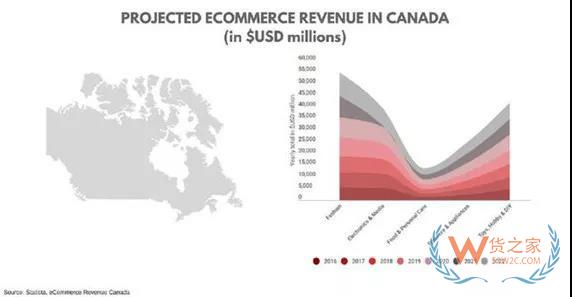 加拿大電商市場(chǎng)新趨勢(shì)，中國(guó)跨境電商賣家如何把握？貨之家