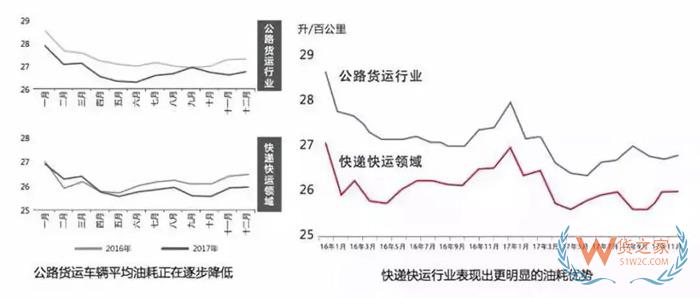 大數(shù)據(jù)！中國(guó)公路貨運(yùn)行業(yè)運(yùn)行分析，貨運(yùn)出路在哪？貨之家