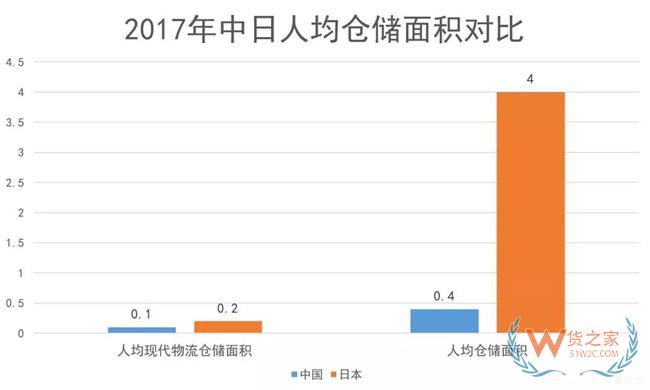 物流地產(chǎn)發(fā)展模式全解析：“一超多強”格局已定？貨之家