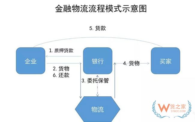 物流地產(chǎn)發(fā)展模式全解析：“一超多強”格局已定？貨之家