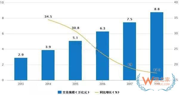 一帶一路大戰(zhàn)略下，跨境電商的機(jī)會(huì)在哪里？貨之家