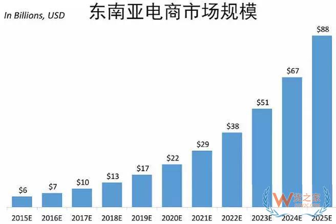 一帶一路大戰(zhàn)略下，跨境電商的機(jī)會(huì)在哪里？貨之家