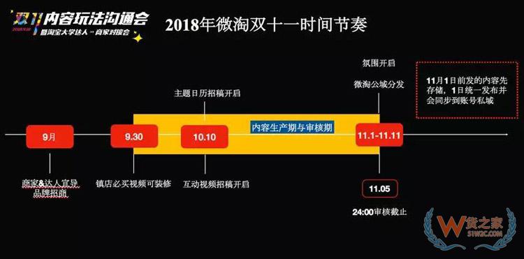 電商雙11內(nèi)容玩法大全：雙11微淘、有好貨、直播、短視頻超全攻略-貨之家