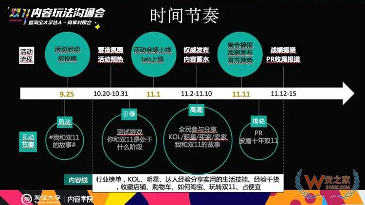 電商雙11內(nèi)容玩法大全：雙11微淘、有好貨、直播、短視頻超全攻略-貨之家