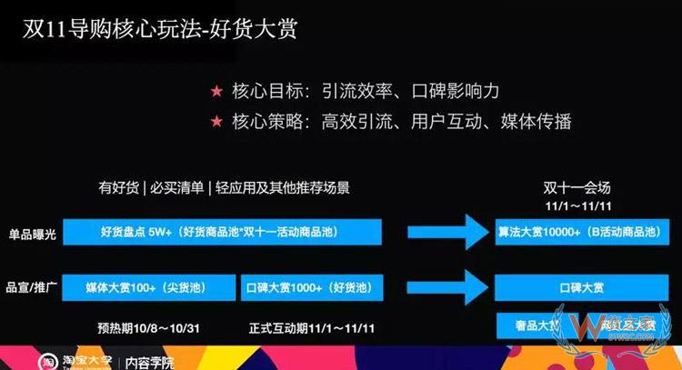 電商雙11內(nèi)容玩法大全：雙11微淘、有好貨、直播、短視頻超全攻略-貨之家