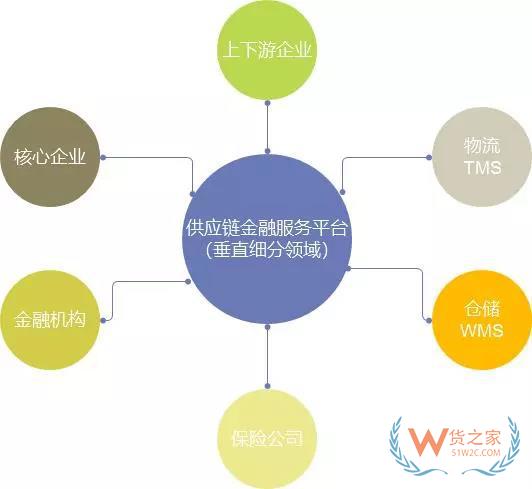 6個方面分析：大宗商品供應(yīng)鏈金融服務(wù)平臺化-貨之家