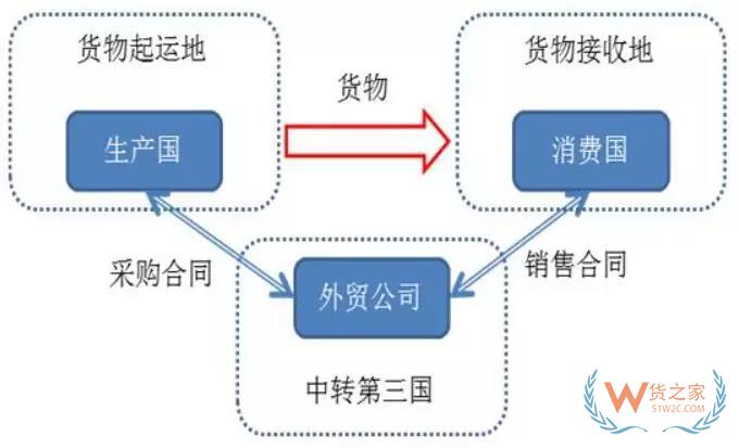 2000億關稅大棒下，以后出口到美國怎么辦？這個方法，你需要了解！貨之家