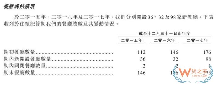 市值超千億！學(xué)不會的海底撈究竟有什么秘密？貨之家