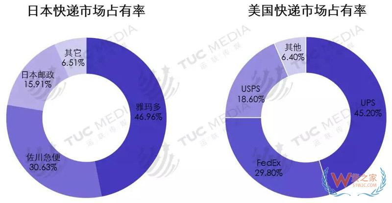 中小電商公司如何選擇倉(cāng)儲(chǔ)、物流、快遞-貨之家