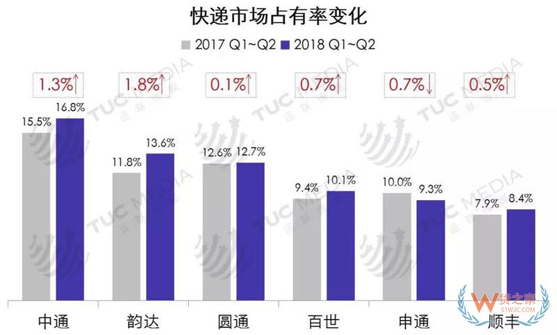 中小電商公司如何選擇倉(cāng)儲(chǔ)、物流、快遞-貨之家