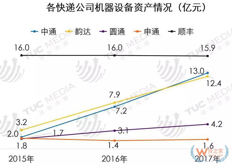 中小電商公司如何選擇倉(cāng)儲(chǔ)、物流、快遞-貨之家