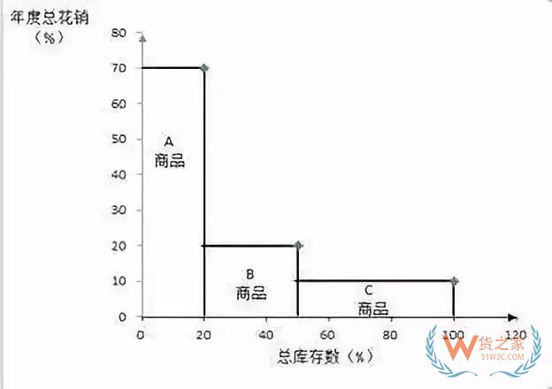 好的庫存管理是什么樣的？貨之家