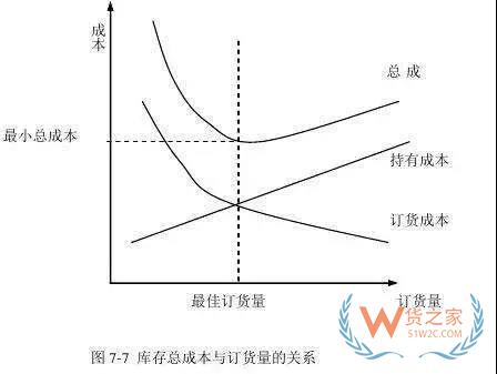 好的庫存管理是什么樣的？貨之家