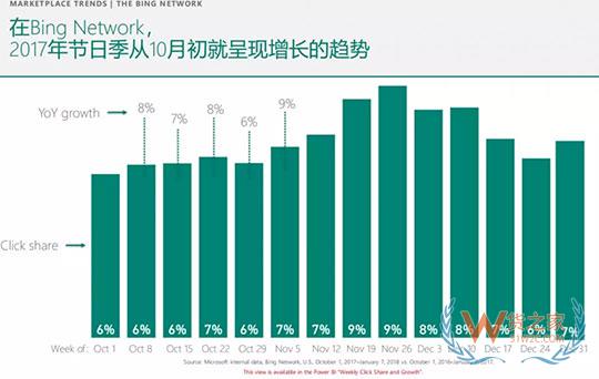 從萬圣節(jié)到年末旺季，出口電商賣家如何差異化布局-貨之家