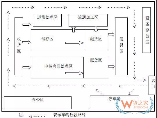 倉儲(chǔ)規(guī)劃和設(shè)計(jì)的思路和方法-貨之家