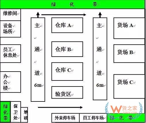 倉儲(chǔ)規(guī)劃和設(shè)計(jì)的思路和方法-貨之家