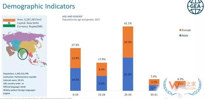 即將崛起的印度電商市場(chǎng)，原來(lái)還有這些玄機(jī)！貨之家