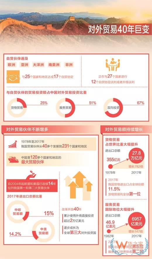 中國正與27個國家進行12個自貿(mào)協(xié)定談判或者升級談判-貨之家