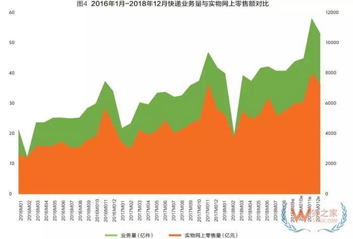 2018快遞業(yè)或進(jìn)入500億時(shí)代，成為新經(jīng)濟(jì)代表！靜待第十個(gè)“雙11”-貨之家